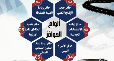 تعرف على الحوافز المقدمة لمصنعي السيارات من الحكومة لتنمية الصناعة 