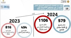 قائمة ستانفورد