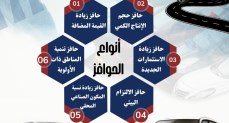 تعرف على الحوافز المقدمة لمصنعي السيارات من الحكومة لتنمية الصناعة 