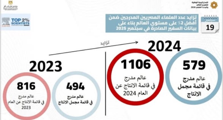 قائمة ستانفورد