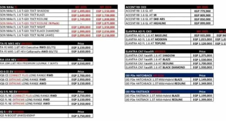 خصم 100 الف جنيه علي اسعار توسان بتاريخ اليوم 2/11/2025