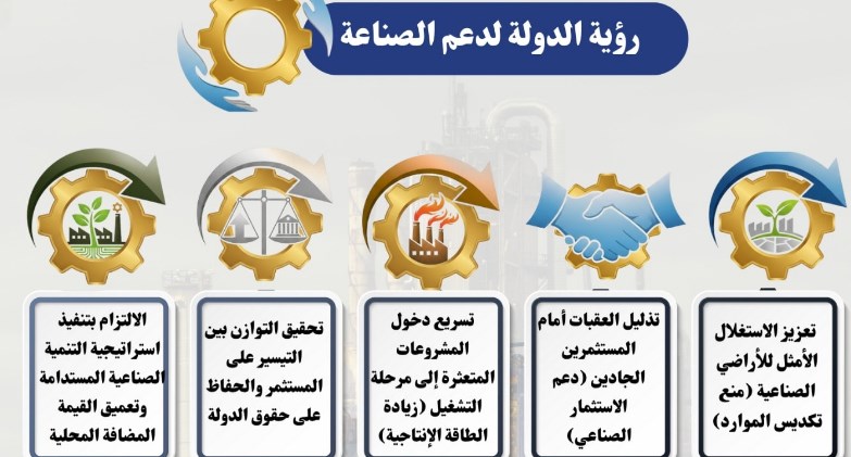تعرف على حزمة المهل والتيسيرات الجديدة المقدمة من وزارة الصناعة للمشروعات الصناعية المتعثرة