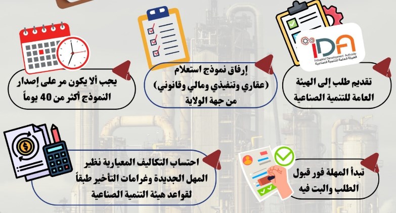 تعرف على حزمة المهل والتيسيرات الجديدة المقدمة من وزارة الصناعة للمشروعات الصناعية المتعثرة