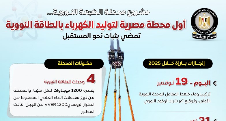 بالإنفوجراف.. المركز الإعلامي لمجلس الوزراء: 