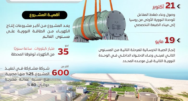 بالإنفوجراف.. المركز الإعلامي لمجلس الوزراء: 