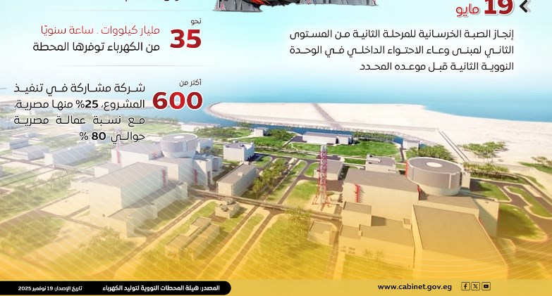 بالإنفوجراف.. المركز الإعلامي لمجلس الوزراء: "محطة الضبعة النووية" 