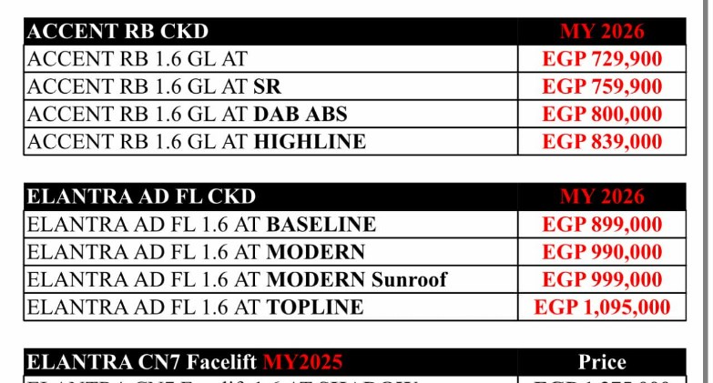 تخفيضات تصل إلى 100 ألف جنيه على بعض  أسعار سيارات هيونداي