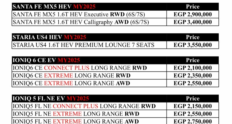 تخفيضات تصل إلى 100 ألف جنيه على بعض  أسعار سيارات هيونداي