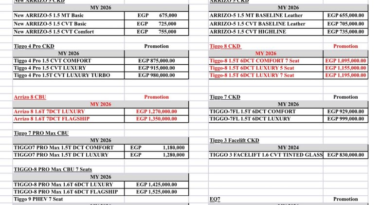 تخفيضات تصل إلى 100 ألف جنيه على بعض أسعار سيارات شيري في السوق المصري