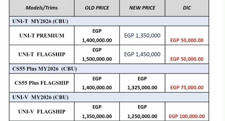 أسعار سيارات شانجان