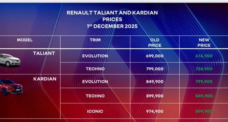 تخفيضات تصل إلى 75 ألف جنيه على أسعار سيارات رينو الجديدة لشهر ديسمبر
