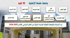 جامعة طنطا الأهلية بمحافظة الغربية تضم ١٠ كليات في تخصصات مختلفة