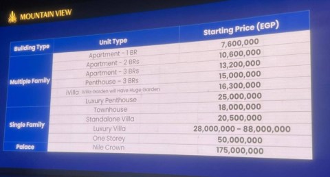 ماونتن فيو تعلن عن أسعار مشروع چيريان الشيخ زايد