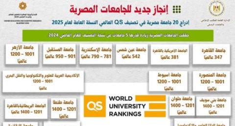 تصنيف QS للجامعات المصرية