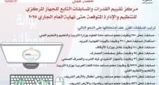 مسابقات التوظيف بالجهاز الإداري للدولة