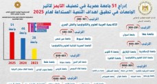  تصنيف التايمز