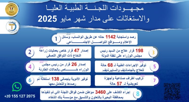 جهود اللجنة الطبية العليا والاستغاثات