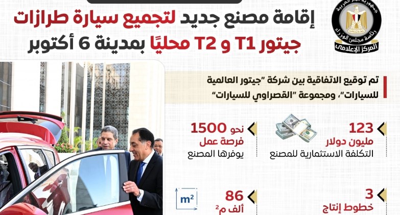 إنشاء مصنع جديد لتصنيع وتجميع سيارة طرازات جيتور T1 و T2 بـ 6 أكتوبر