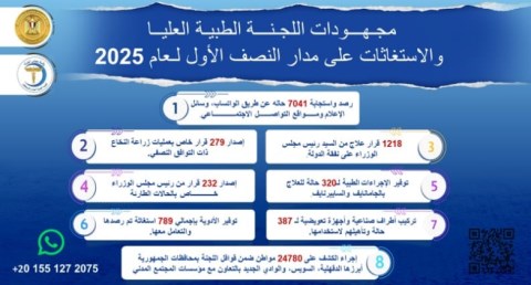 اللجنة الطبية العليا والاستغاثات 