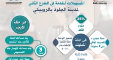  ٢٧ يوليو.. آخر موعد لسحب الكراسات والتقديم لـ  36 مصنعًا الروبيكي