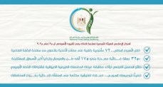الهيئة القومية لسلامة الغذاء