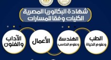 تفاصيل الكليات والتخصصات الجامعية 