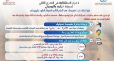 وزارة الصناعة تستعرض مزايا الطرح الاستثنائي لـ 36 مصنعًا جاهزا للتشغيل