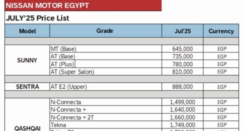  أسعار نيسان 2025 في مصر خلال يوليو الجاري.. تعرف عليها  