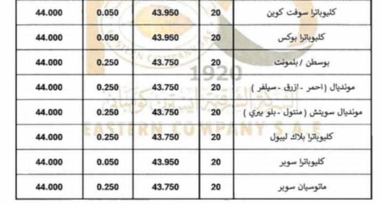 الأسعار الجديدة لمختلف أنواع السجائر
