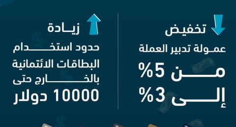 بنك ABC مصر