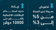 بنك ABC مصر