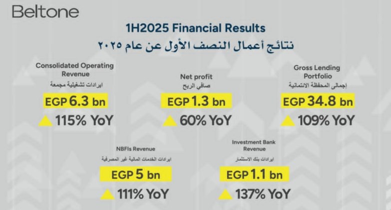 نتائج اعمال بلتون 