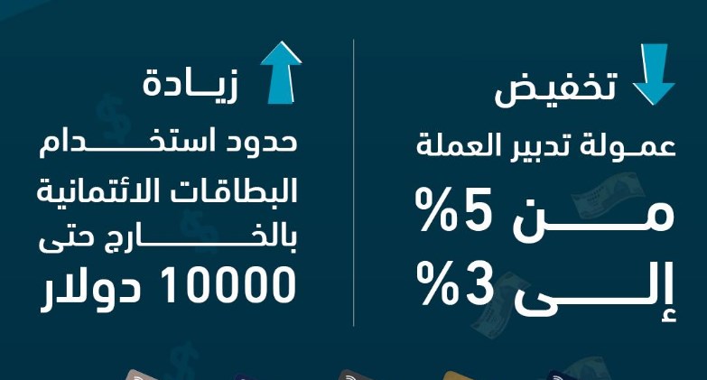  بنك ABC مصر