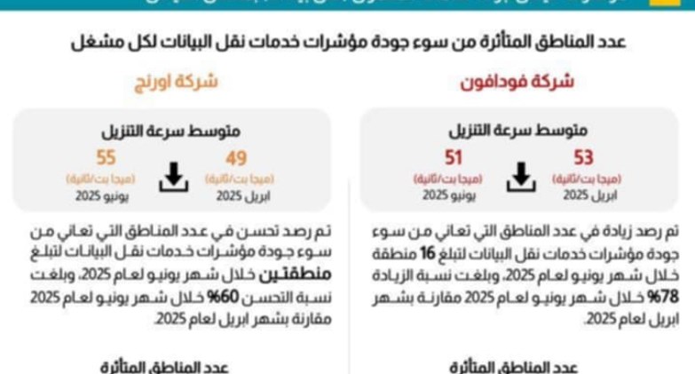 الجهاز القومي لتنظيم الاتصالات