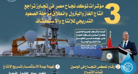 وزارة البترول تصدر إنفوجرافًا يوضح مؤشرات عودة إنتاج الغاز والبترول إلى مساره الصحيح