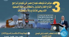 وزارة البترول تصدر إنفوجرافًا يوضح مؤشرات عودة إنتاج الغاز والبترول إلى مساره الصحيح
