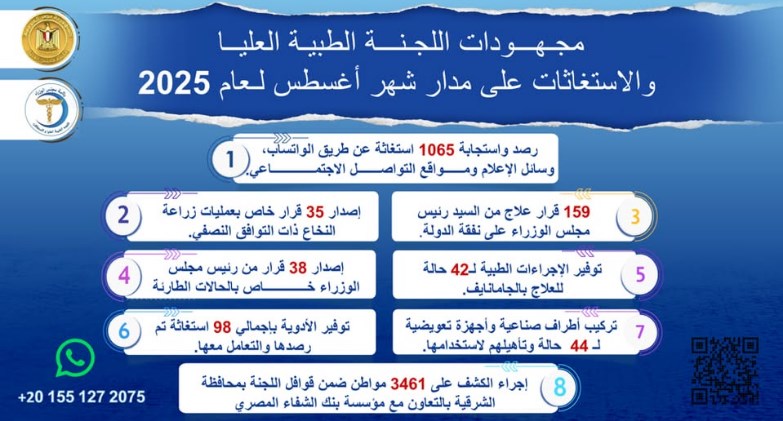 جهود اللجنة الطبية العليا والاستغاثات بمجلس الوزراء