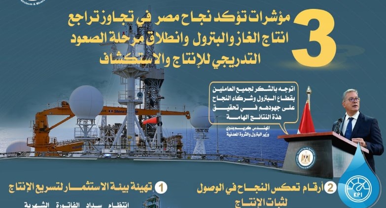 وزارة البترول تصدر إنفوجرافًا يوضح مؤشرات عودة إنتاج الغاز والبترول إلى مساره الصحيح