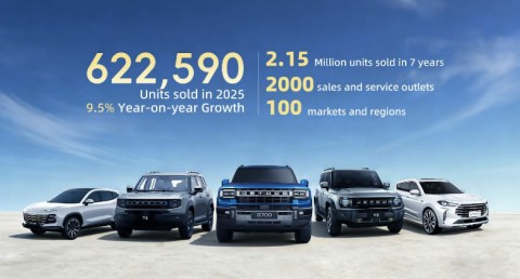 مبيعات جيتور العالمية