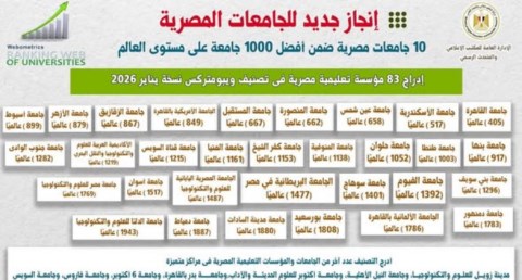 تصنيف ويبومتركس العالمي