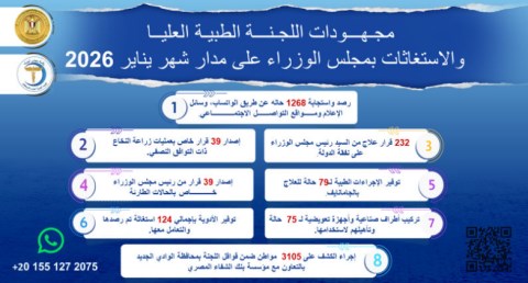 للجنة الطبية العليا والاستغاثات بمجلس الوزراء خلال شهر يناير 2026