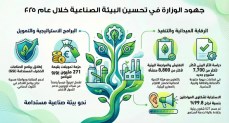 وزيرة التنمية المحلية والقائم بأعمال وزير البيئة تستعرض تقريرًا حول جهود الوزارة في تحسين البيئة الصناعية خلال عام ٢٠٢٥