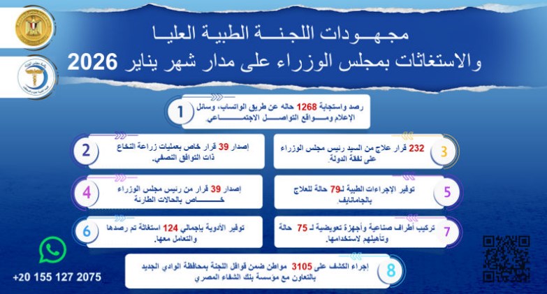 للجنة الطبية العليا والاستغاثات بمجلس الوزراء خلال شهر يناير 2026