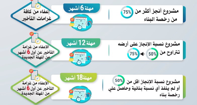 تعرف على حزمة التيسيرات الجديدة المقدمة من وزارة الصناعة للمشروعات