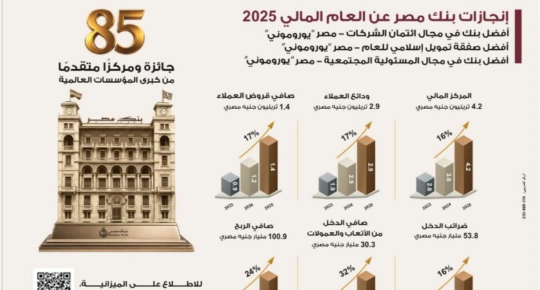بنك مصر