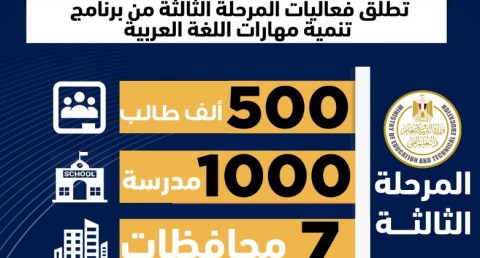  التعليم تطلق فعاليات برنامج تنمية مهارات اللغة العربية فى ٧ محافظات 