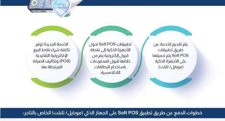 في إطار جهود البنك المركزي المصري لتيسير المعاملات المالية الإلكترونية .. إطلاق خدمة قبول المدفوعات اللاتلامسية من خلال الأجهزة الذكية