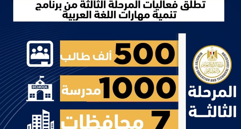  التعليم تطلق فعاليات برنامج تنمية مهارات اللغة العربية فى ٧ محافظات 