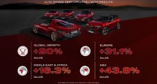نجاحاتها منذ 2019.. Alfa Romeo تسرّع وتيرة نموها في 2025 مع نمو عالمي يتجاوز 20%