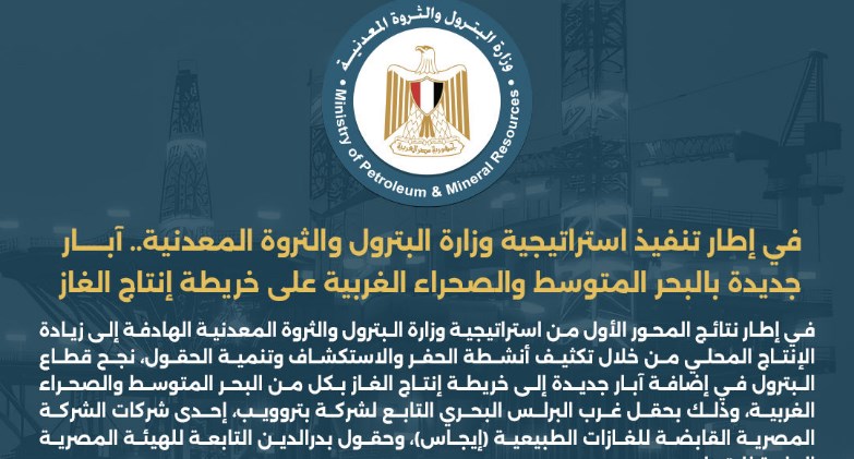 في إطار تنفيذ استراتيجية وزارة البترول والثروة المعدنية.. آبار جديدة بالبحر المتوسط والصحراء الغربية على خريطة إنتاج الغاز